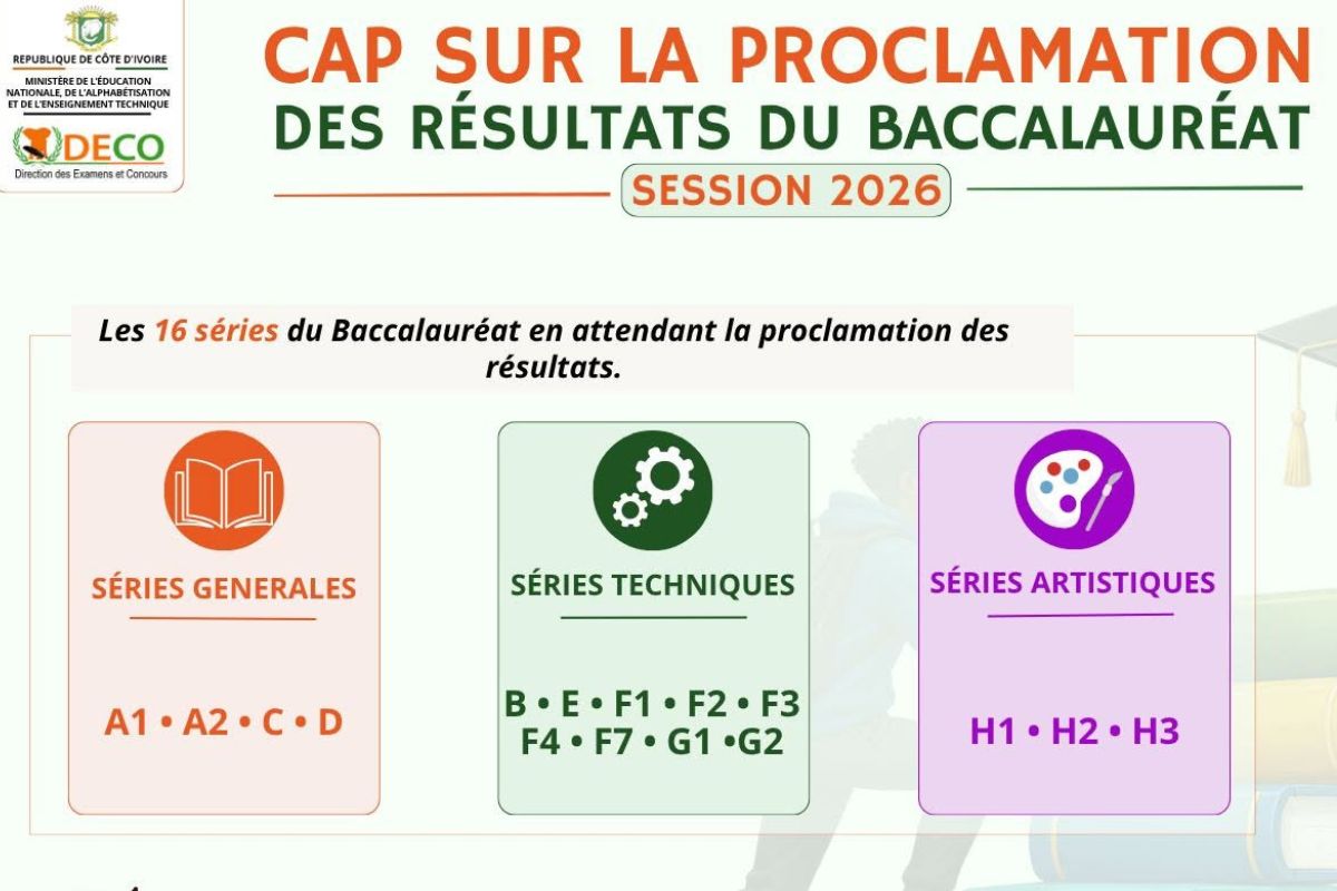 Côte d'Ivoire cap sur la proclamation des résultats du BAC session 2026
