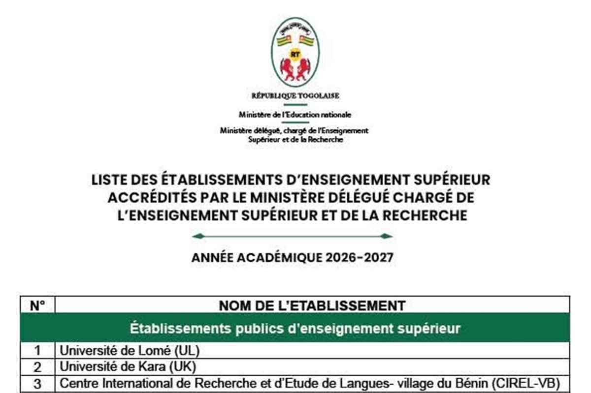 Togo voici la liste des établissements d’enseignement supérieur accrédités pour l’année 2026-2027